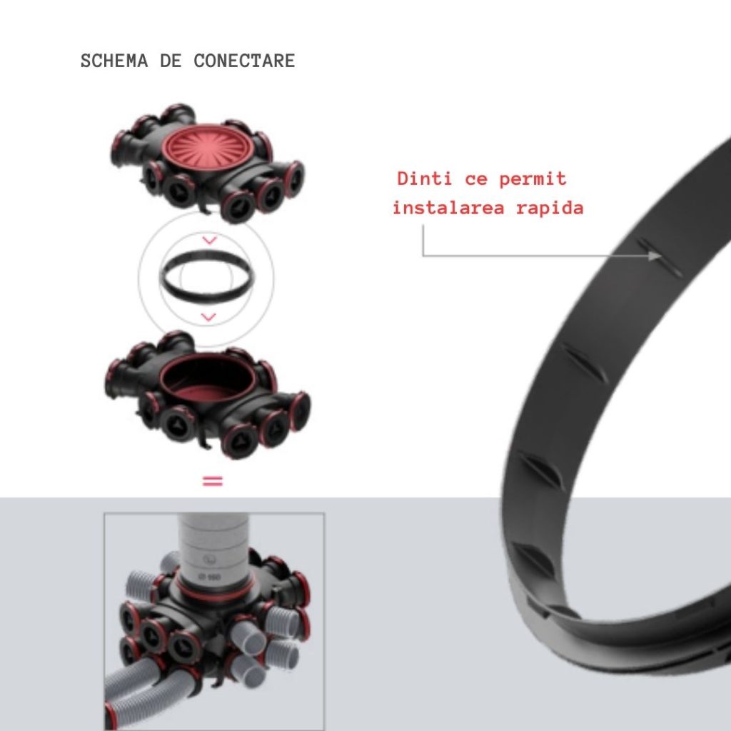 Schema de conectare distribuitor 10cai