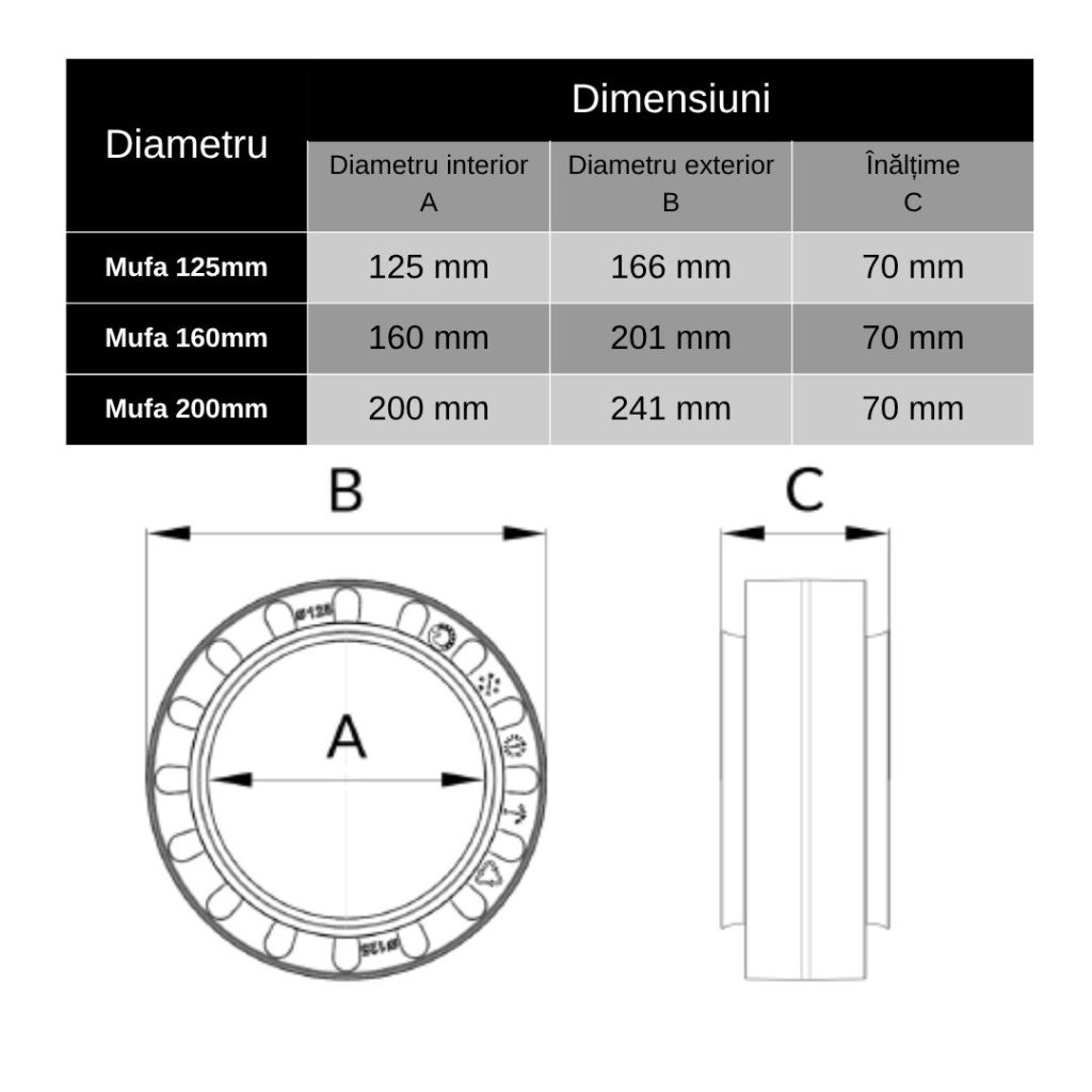 Mufa ventilatie tehnic Aduro Heatpex