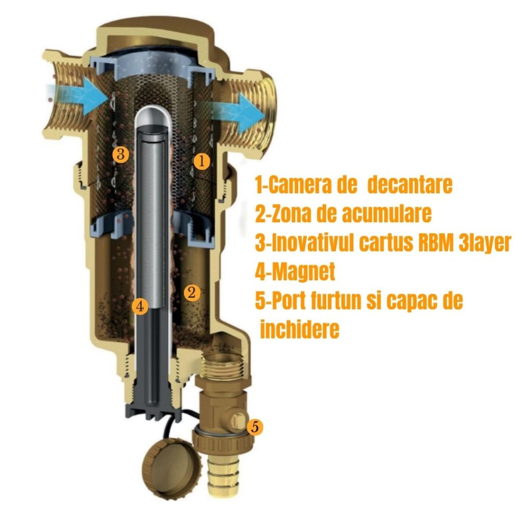 SEPARATOR DE NAMOL RBM 1