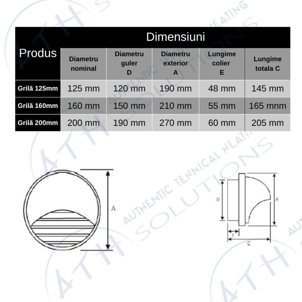grila cu protectie desen tehnic Heatpex